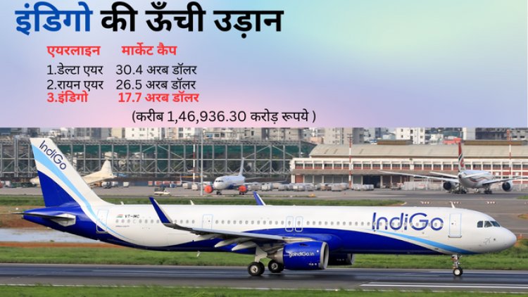 Indigo: मार्केट कैप के लिहाज से दुनिया की तीसरी सबसे बड़ी एयरलाइन बनी इंडिगो, लाइफटाइम हाई पर पहुंचे शेयर