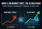 AI Gold Rush: Why AI Jobs Sighed 34% Higher While Traditional IT Hiring Stagnated