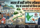 भारत में नहीं लगेगा लॉकडाउन: केंद्र ने अफवाहों को किया खारिज, ईंधन और LPG की सप्लाई रहेगी बरकरार