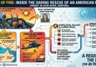 Skies of Fire: US Jets Downed Over Iran—The High-Stakes Black Hawk Rescue Mission That Shook the Middle East