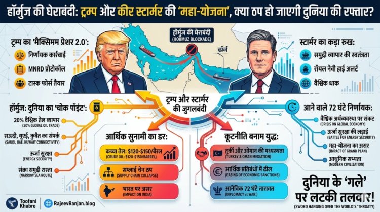 हॉर्मुज की घेराबंदी: ट्रम्प और कीर स्टार्मर की 'महा-योजना', क्या ठप हो जाएगी दुनिया की रफ्तार?